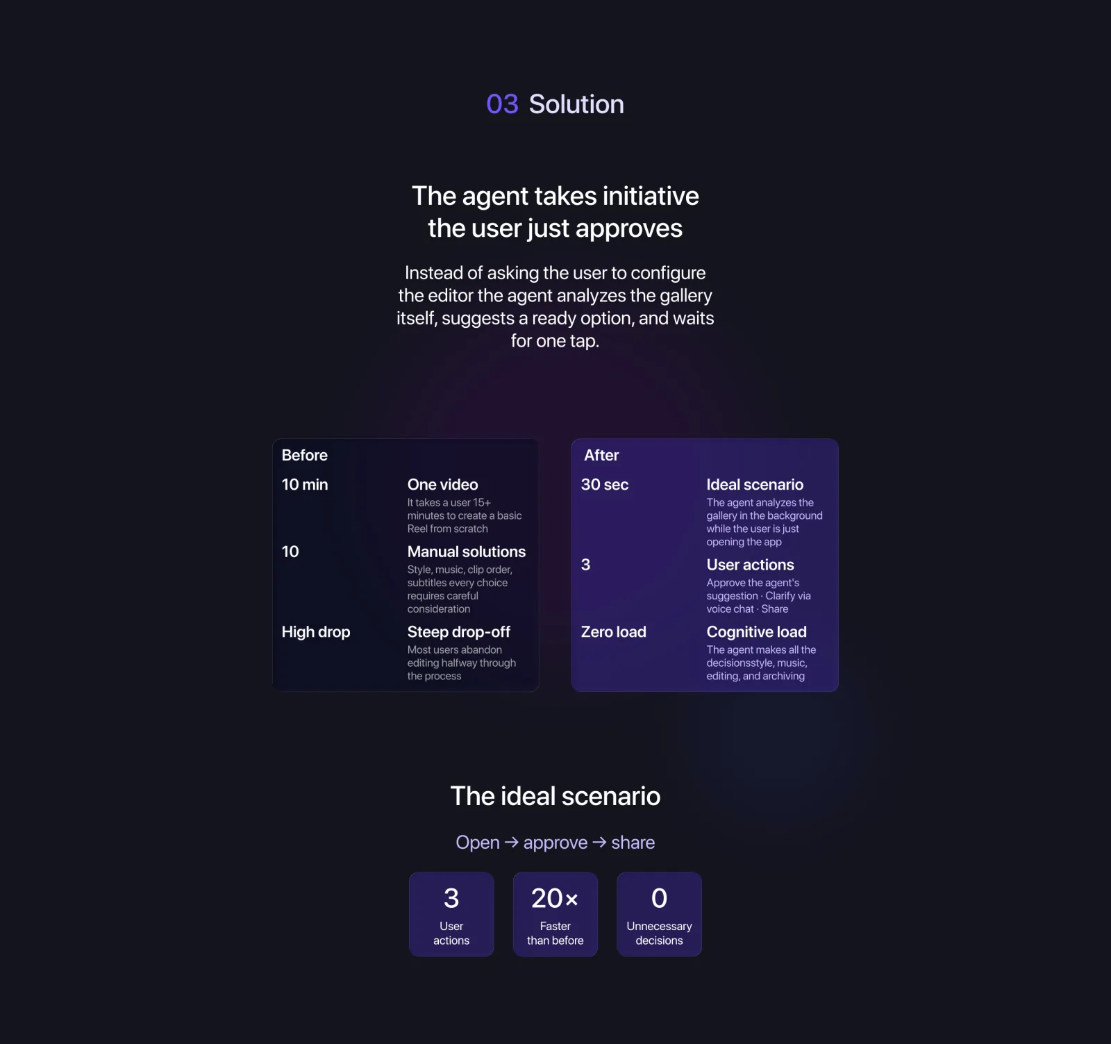 Solution overview — agentic editing concept