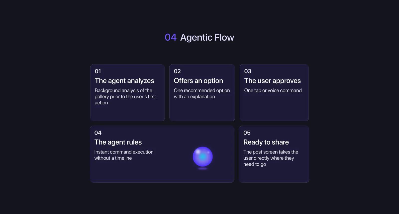 Agentic flow diagram