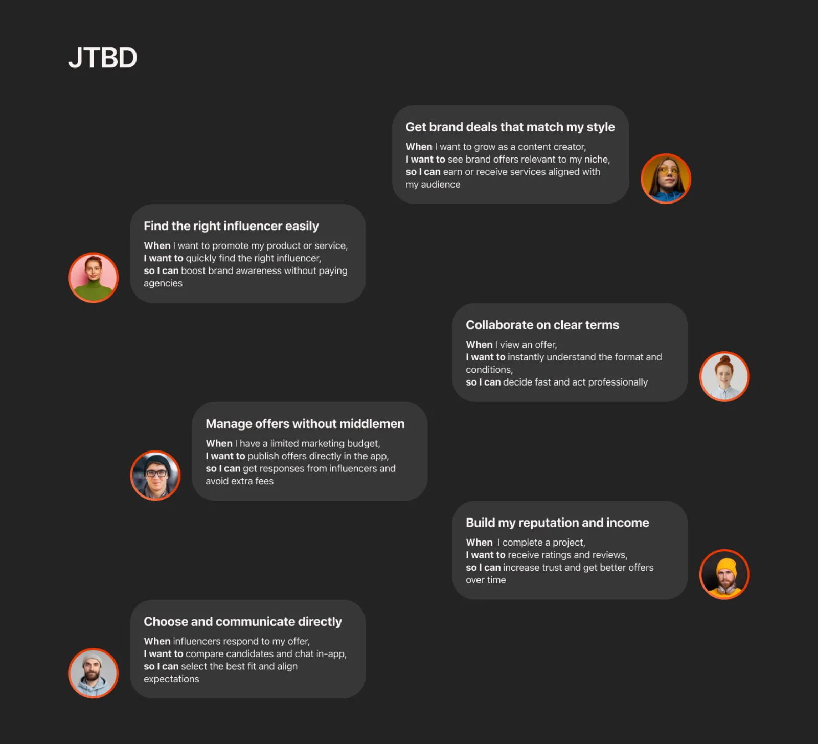 JTBD board for Swaply